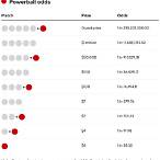 powerball lottery odds